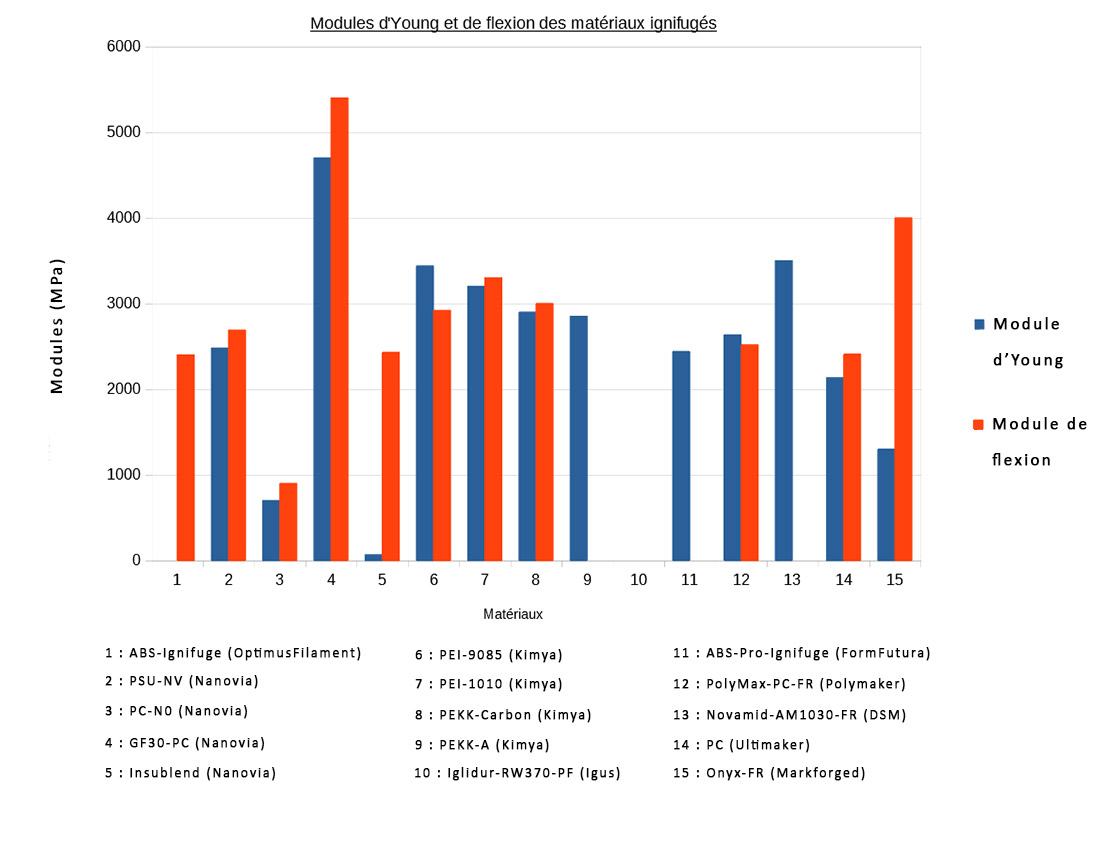 tableau-comparatif-ignifugés-modules